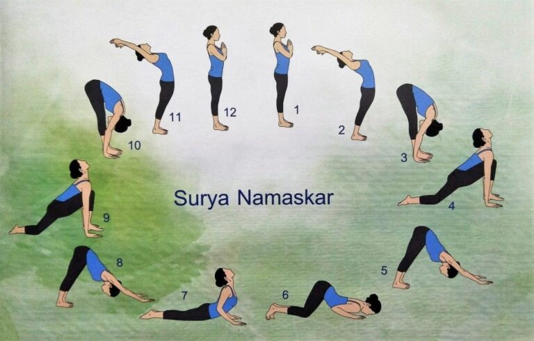 Surya namaskar benefits for women